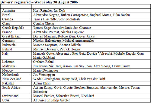 Coureurs A1GP Silverstone 30 augustus