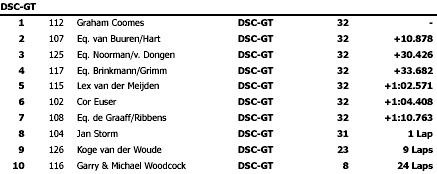 Uitslag race 1 GT
