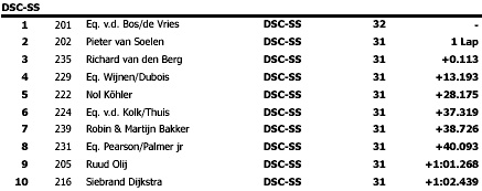Uitslag race 1 Super Sport
