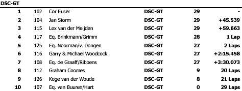 Uitslag race 2 GT