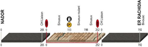 Parcours Dakar stage 3