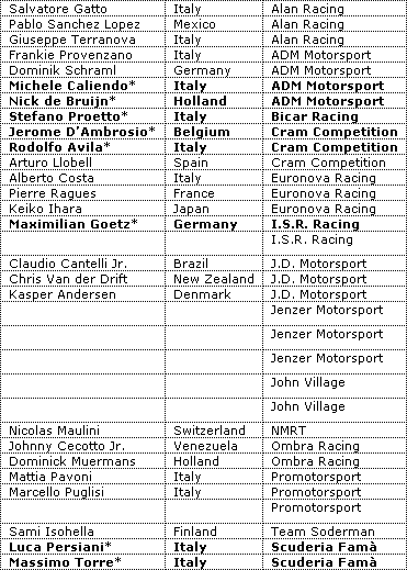 Opnieuw betreden toptalenten International Formula Master