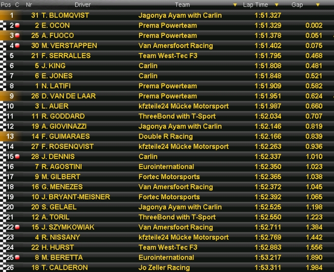 Uitslag F3 Silverstone