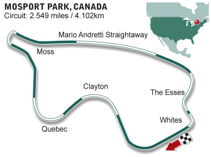 Mosport
