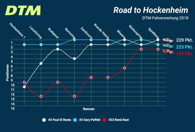 DTM Graphic Road to Hokenheim 2018
