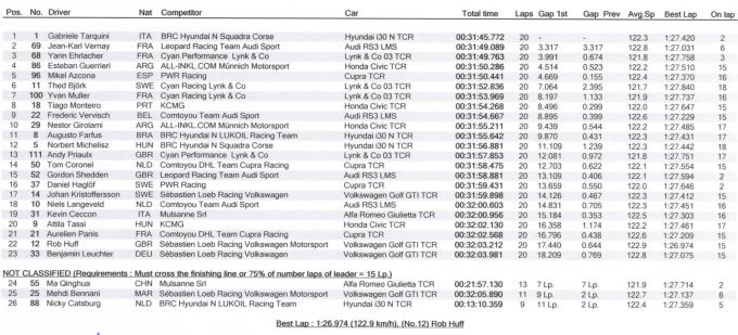 Results WTCR Race 2