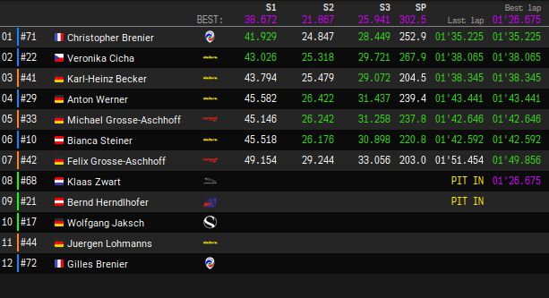 Maxx Formula 2019