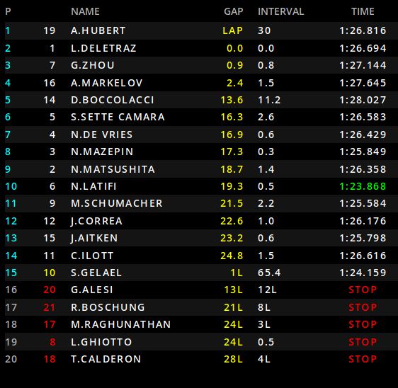 Formule 2 race 2 Monaco