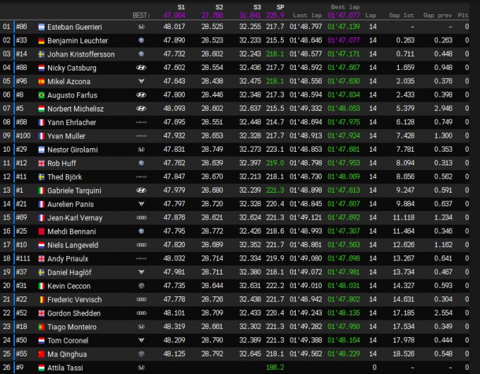 2019 WTCR Race 2