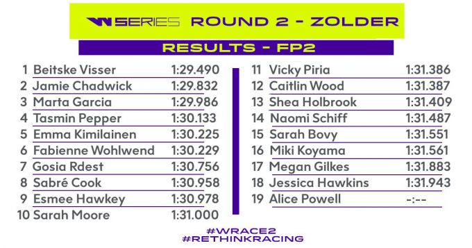 W-Series Zolder resultaten vrije training