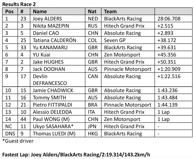FIA F3 Asia Race 2