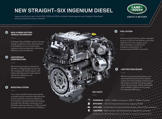 1,5 miljoen: Jaguar Land Rover viert mijlpaal in motorenproductie Ingenium motorenfamilie uit het Engine Manufacturing Centre