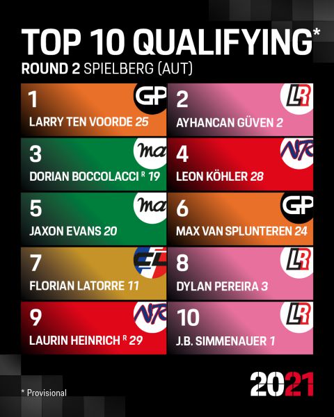 Red Bull Ring Porsche Mobil1 Supercup Spielberg_Top_10_qualifying