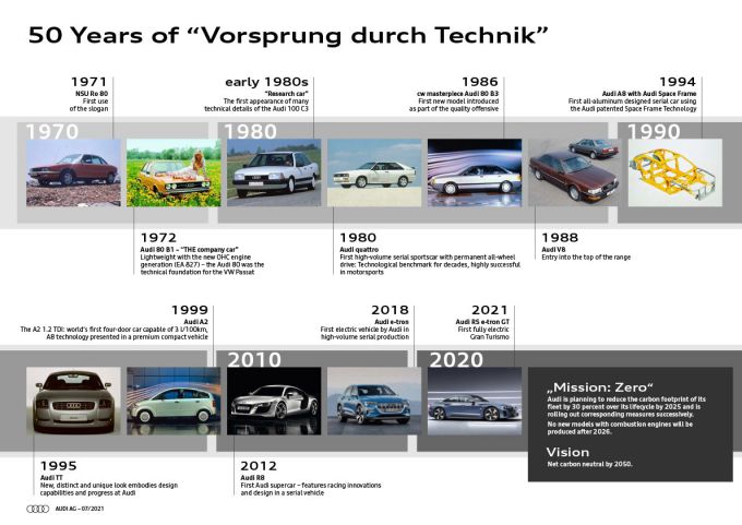 Audi’s merkslogan ‘Voorsprong door Techniek’ wordt 50 - 6