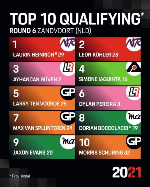 Startopstelling_ronde_6_Zandvoort