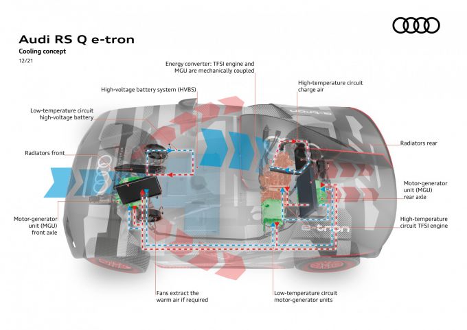 Keep it cool: geavanceerde koelsystemen voor de Audi RS Q e-tron