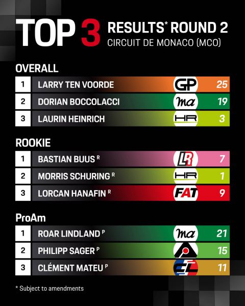 Uitslag_Race_2