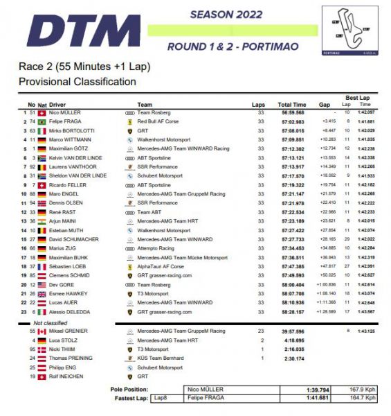 Uitslag_race_zondag_DTM_Portimao
