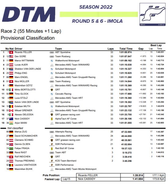 DTM_Zondag_Imola_uitslag race 2