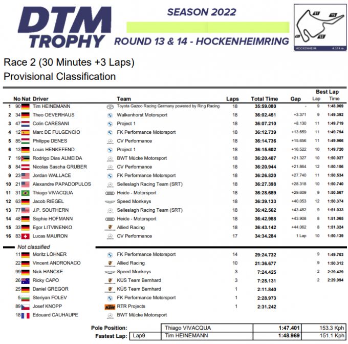 DTM Trophy race 2 zondag uitslag