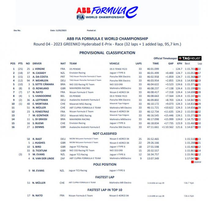 Formula e