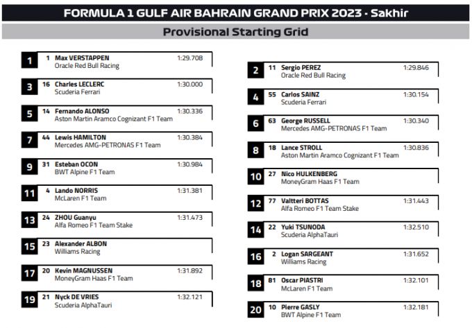 F1 starting grid