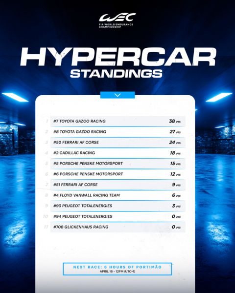 FIA WEC 6 Hours of Portimao stand Hypercars algemeen klassement
