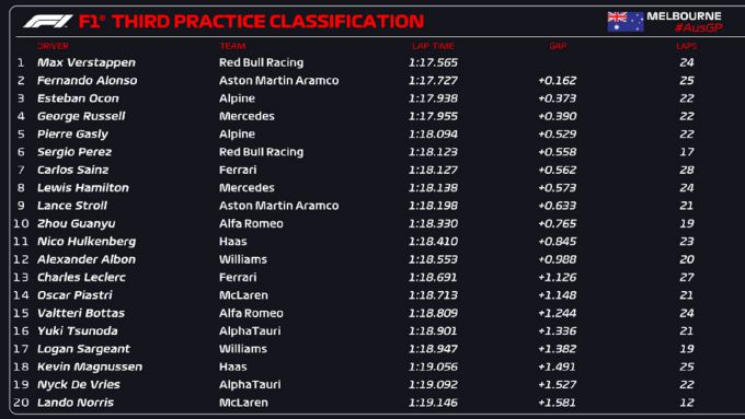 Uitslag_FP_3_GP_Australie
