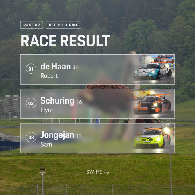 Porsche Carrera Cup Benelux Red Bull Ring foto 16