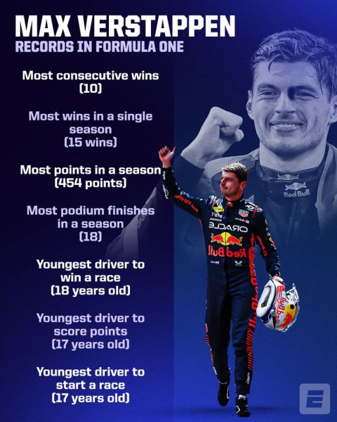 Prestaties Max Verstappen F1 Red Bull