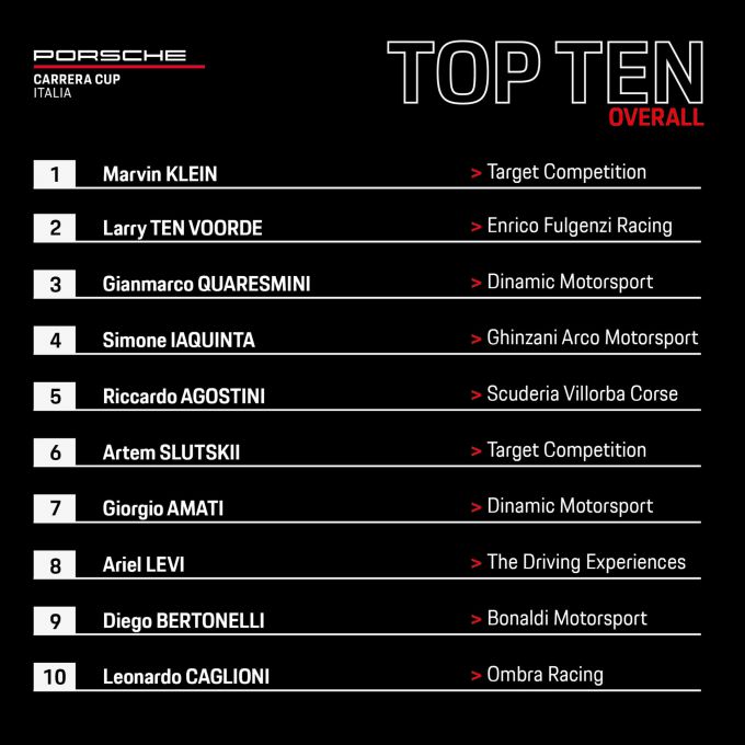 Porsche Carrera Cup Italia Imola Uitslag_zaterdag_Race_1