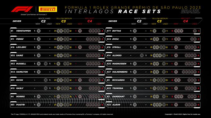 F1 brazil
