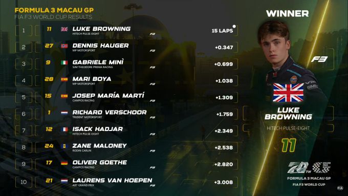 F3 macau