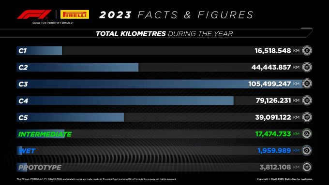 Pirelli