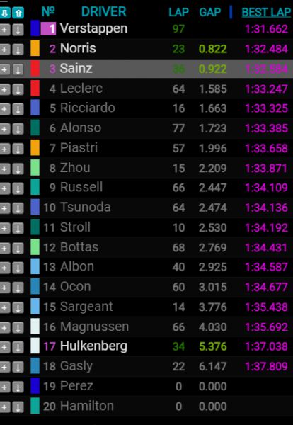 F1 2024 Bahrein
