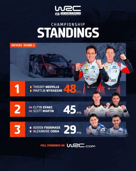 FIA WRC Rally Sweden 2024 Foto 8