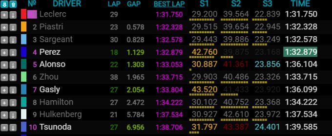 Testing F1 Max Verstappen