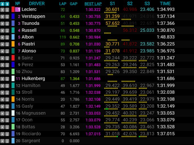 Formula 1 pre season test Max Verstappen