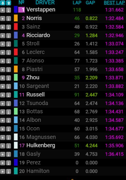 Livetiming F1