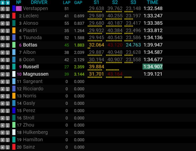 F1 Timing Bahrein 2024