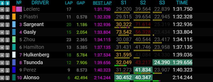 F1 testing Bahrain livestream