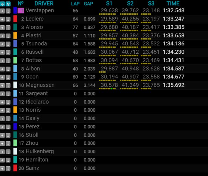 F1 Bahrain 2024
