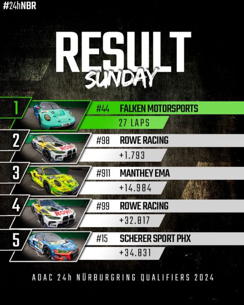 ADAC 24h Nürburgring Qualifiers zondag Top-5 eindklassering