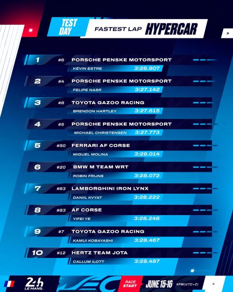 24 Uur van Le Mans 2024 Foto 7 statistics hypercars