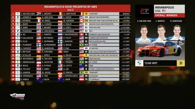 Fanatec GT World Challenge America Indianapolis 4 – 6 Oct 2024 Afbeelding 6 algemeen klassement