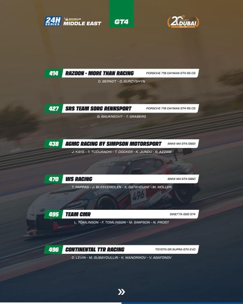 20e editie van de 24H Dubai 2025 afbeelding 10