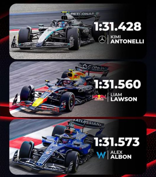 F1 tests Sakhir Bahrein Foto 5 tijdenlijst