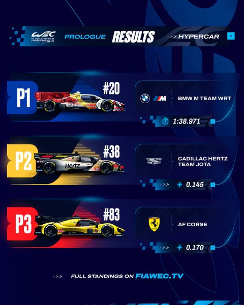FIA WEC Losail International Cicuit Proloog Results afbeelding 2