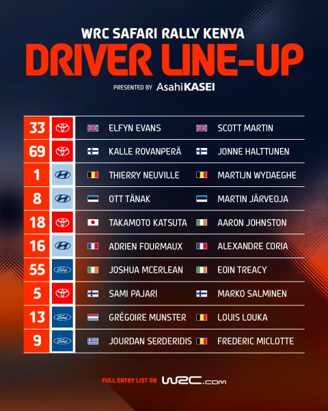 FIA WRC Safari Rally Kenia 2025 driver line-up