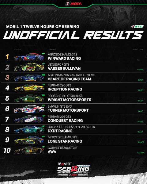 12H Sebring 2025 unofficial uitslag GTD